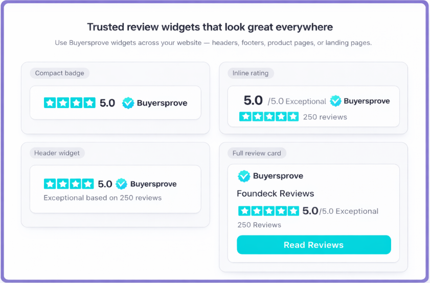 Buyersprove Credibility Dashboard